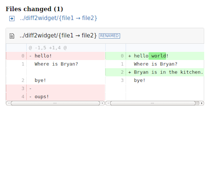 stop js libraries: c3js