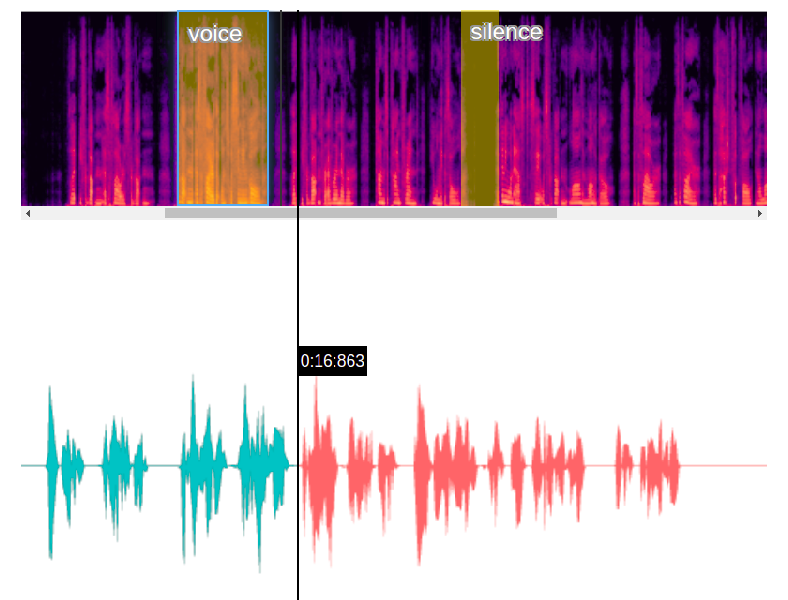 stop js libraries: dc.js
