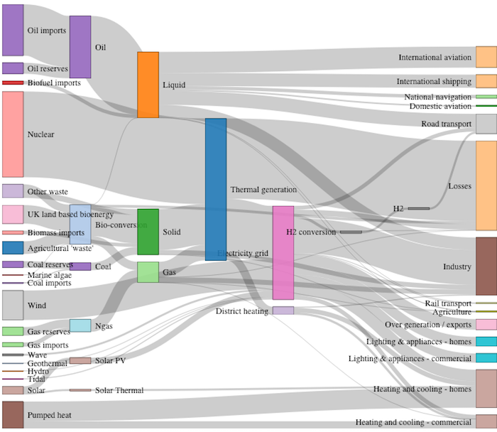 networkD3 Star diagrammer r package 
