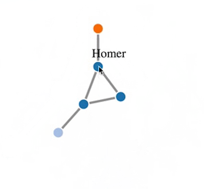 stop js libraries: c3js